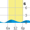 Tide chart for Palmetto Bluff, Florida on 2021/03/6