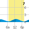 Tide chart for Palmetto Bluff, Florida on 2021/04/7