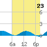 Tide chart for Palmetto Bluff, Florida on 2021/05/23
