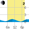 Tide chart for Palmetto Bluff, Florida on 2021/06/2