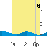 Tide chart for Palmetto Bluff, Florida on 2021/06/6