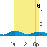 Tide chart for Palmetto Bluff, Florida on 2022/04/6