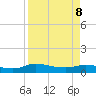 Tide chart for Palmetto Bluff, Florida on 2022/04/8