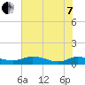 Tide chart for Palmetto Bluff, Florida on 2022/06/7