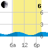 Tide chart for Palmetto Bluff, Florida on 2022/07/6