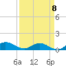 Tide chart for Palmetto Bluff, Florida on 2022/09/8