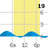 Tide chart for Palmetto Bluff, Florida on 2023/04/19