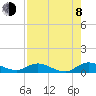 Tide chart for Palmetto Bluff, Florida on 2023/08/8