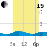 Tide chart for Palmetto Bluff, Florida on 2024/04/15