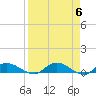 Tide chart for Palmetto Bluff, Florida on 2024/04/6