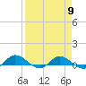Tide chart for Palmetto Bluff, Florida on 2024/04/9