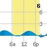 Tide chart for Palmetto Bluff, Florida on 2024/05/6