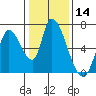 Tide chart for Palo Alto Yacht Harbor, San Francisco Bay, California on 2021/01/14