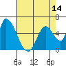Tide chart for Palo Alto Yacht Harbor, San Francisco Bay, California on 2021/05/14
