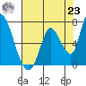 Tide chart for Palo Alto Yacht Harbor, California on 2021/07/23
