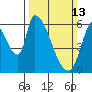 Tide chart for Palo Alto Yacht Harbor, San Francisco Bay, California on 2022/03/13