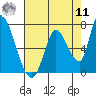 Tide chart for Palo Alto Yacht Harbor, California on 2022/08/11