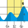 Tide chart for Palo Alto Yacht Harbor, California on 2022/08/6