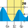 Tide chart for Palo Alto Yacht Harbor, San Francisco Bay, California on 2023/07/20