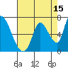 Tide chart for Palo Alto Yacht Harbor, San Francisco Bay, California on 2023/08/15