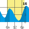 Tide chart for Palo Alto Yacht Harbor, San Francisco Bay, California on 2024/05/16