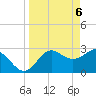 Tide chart for Panacea, Florida on 2021/04/6