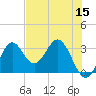 Tide chart for Panacea, Florida on 2022/05/15