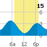 Tide chart for Panacea, Florida on 2022/09/15