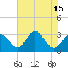 Tide chart for Panacea, Florida on 2023/05/15