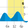 Tide chart for Panacea, Florida on 2023/05/6
