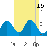 Tide chart for Panacea, Florida on 2023/09/15