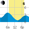 Tide chart for Panacea, Florida on 2023/09/6