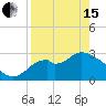 Tide chart for Panacea, Florida on 2024/04/15