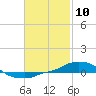 Tide chart for Panama City Beach, Florida on 2021/02/10