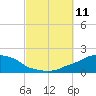 Tide chart for Panama City Beach (outside), florida on 2021/10/11