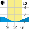 Tide chart for Panama City Beach (outside), florida on 2021/10/12