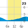 Tide chart for Panama City Beach (outside), florida on 2021/10/23