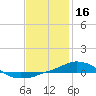 Tide chart for Panama City Beach (outside), florida on 2022/01/16