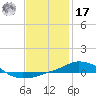 Tide chart for Panama City Beach (outside), florida on 2022/01/17