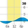 Tide chart for Panama City Beach (outside), florida on 2022/01/30