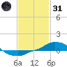 Tide chart for Panama City Beach (outside), florida on 2022/01/31