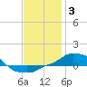 Tide chart for Panama City Beach (outside), florida on 2022/01/3