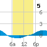 Tide chart for Panama City Beach (outside), florida on 2022/01/5