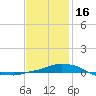 Tide chart for Panama City Beach (outside), florida on 2023/01/16