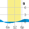 Tide chart for Panama City Beach (outside), florida on 2023/01/9