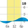 Tide chart for Panama City Beach, Florida on 2023/02/18