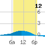Tide chart for Panama City Beach, Florida on 2023/03/12