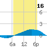 Tide chart for Panama City Beach, Florida on 2023/03/16