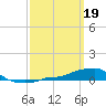 Tide chart for Panama City Beach, Florida on 2023/03/19