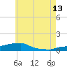 Tide chart for Panama City Beach, Florida on 2023/06/13